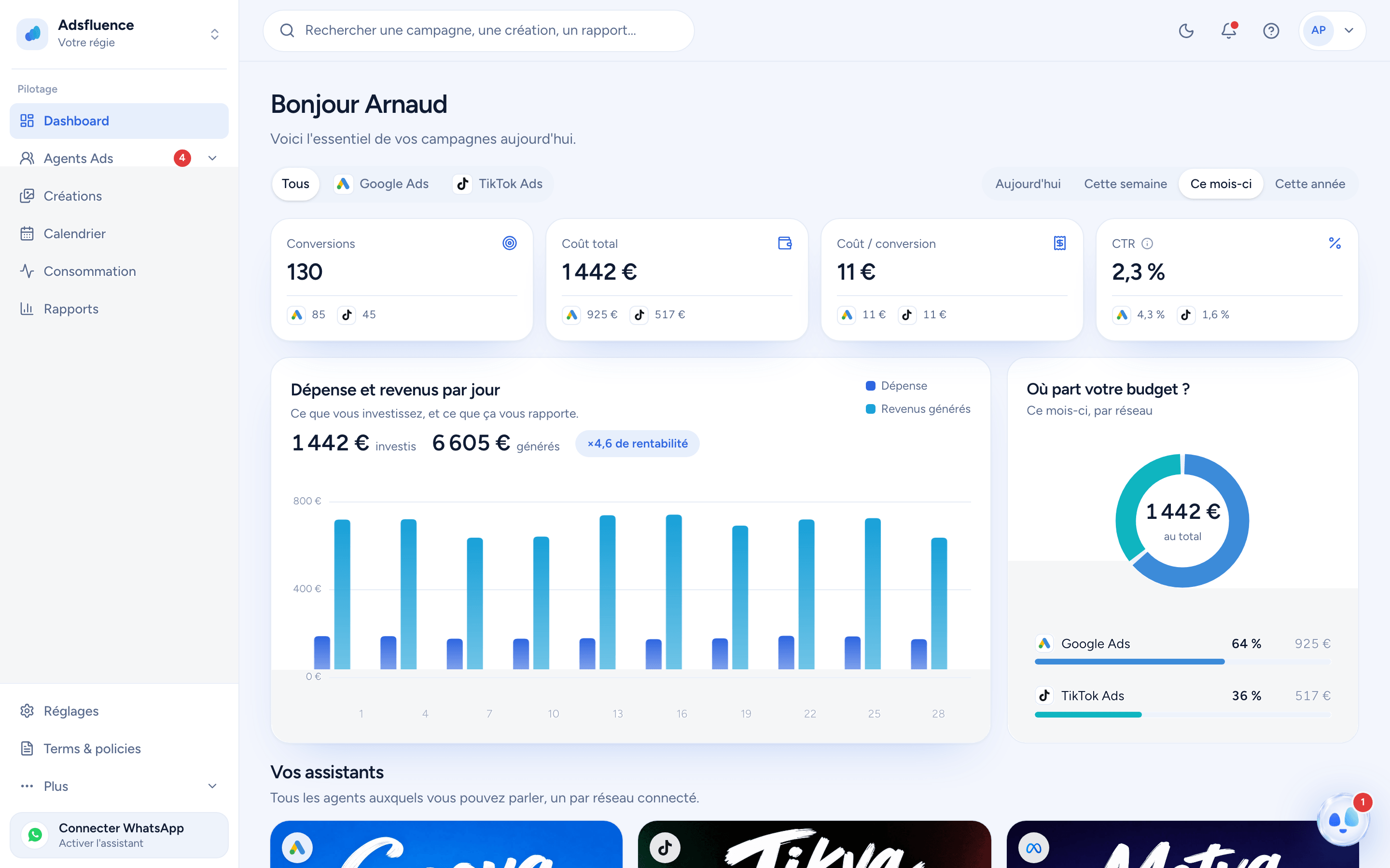 The Adsfluence dashboard: campaigns, costs and conversions in real time